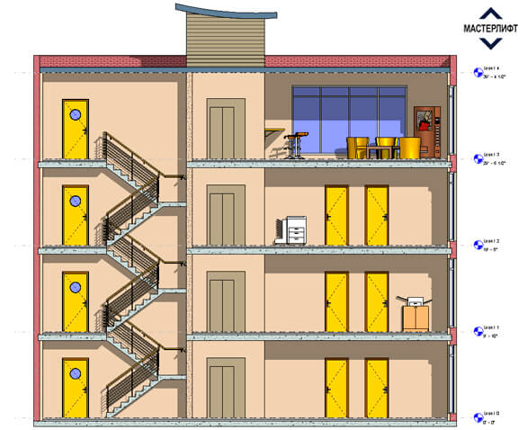 Лифты для четырехэтажных домов