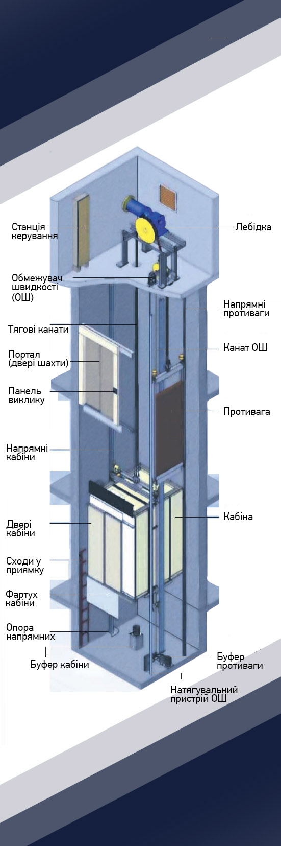 Монтаж лифта